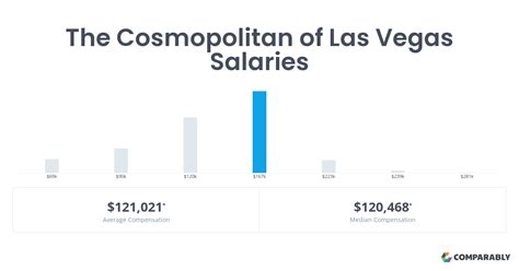 las vegas salary|More.